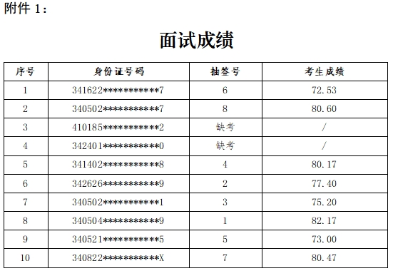 9001cc金沙以诚为本2025年果真招聘见习岗位面试效果及体检相关事项通告
