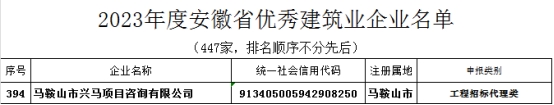 喜报！9001cc金沙以诚为本公司获得“安徽省优异修建业企业”殊荣